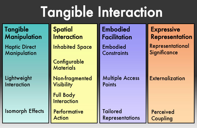 tangibles framework image